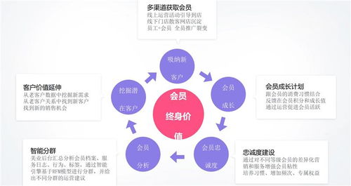 多人拼團(tuán)軟件“愛你”及無棣、山東良行美業(yè)相關(guān)服務(wù)評測